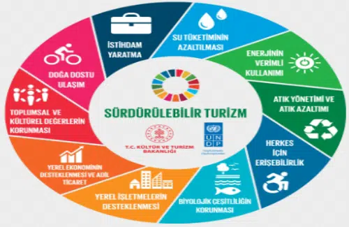 Sustainability image